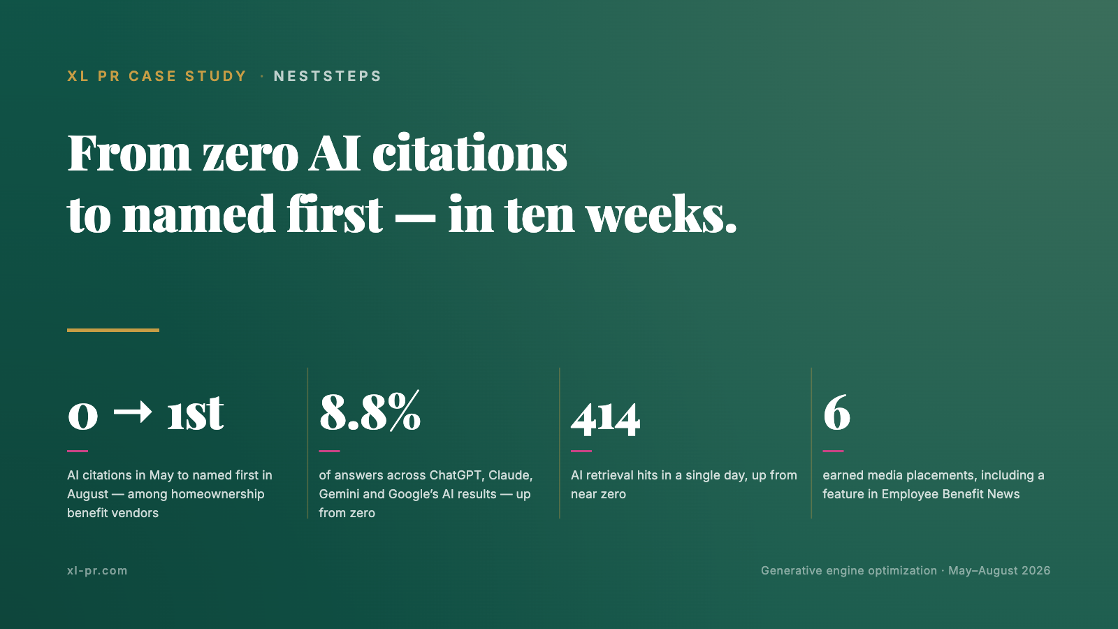 From zero AI citations to named first in weeks